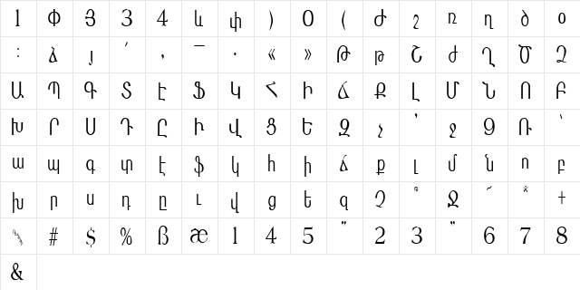 MasisNihar Normal  glyph index
