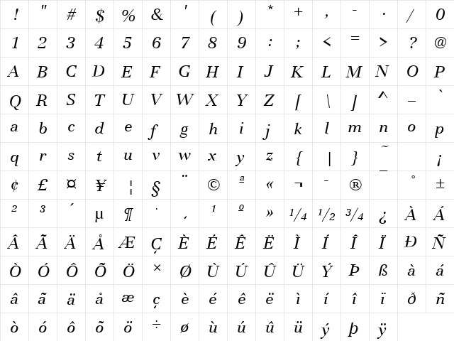BasiliaT Italic  glyph index