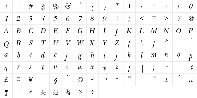 Baskerville Cyrillic LT Std Inclined  glyph index