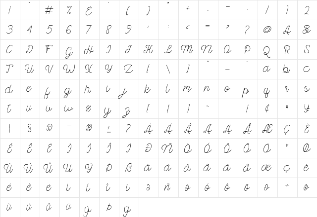 Kangtoni Regular  glyph index