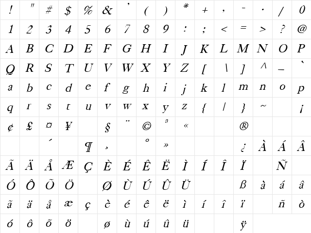 Sick As A Dog 5 Italic  glyph index