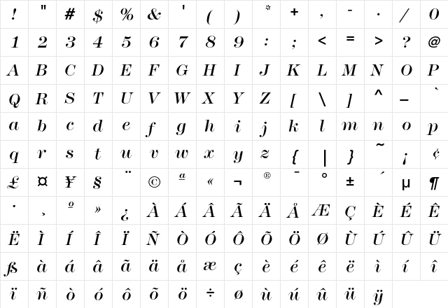 ModernNo216EF MediumItalic  glyph index