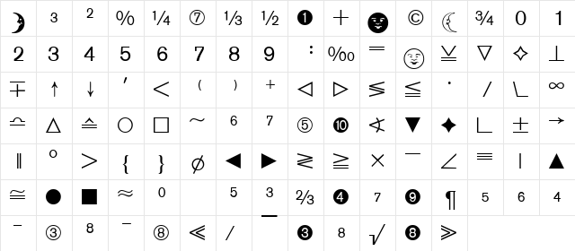 DataSymEDB Normal  glyph index