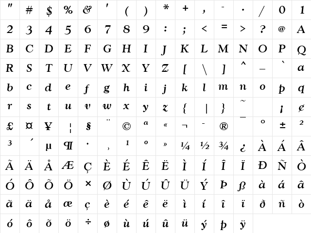 GoudyWtcTMed Italic  glyph index