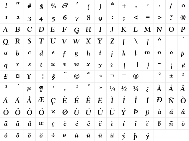 GoudyOldStyleFigures BoldItalic  glyph index