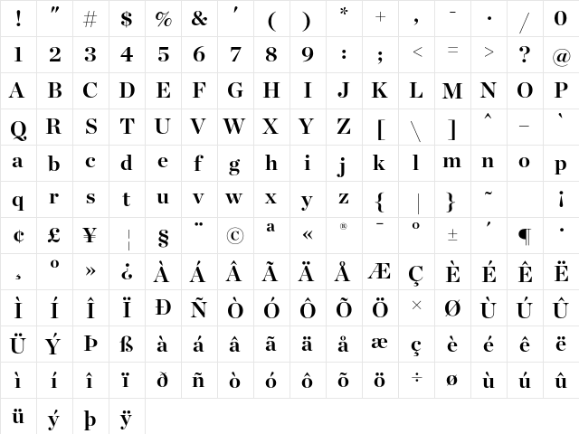 Chronicle Display Bold  glyph index