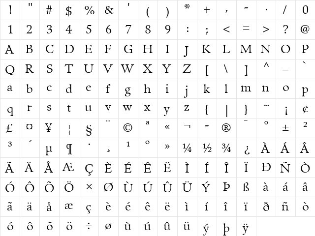 Guardi LT Roman Regular  glyph index