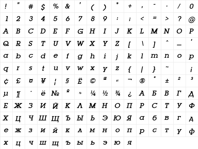 Luga Oblique  glyph index