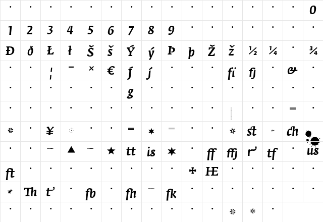 FedraSerifA MediumItalicExpert  glyph index