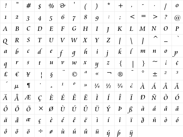 Cataneo OSF  glyph index