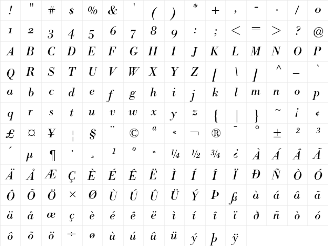 Bodoni BE Italic Oldstyle Figures  glyph index