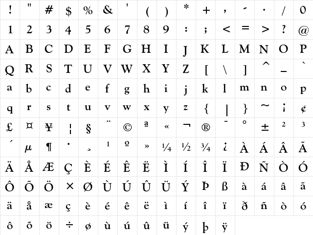 Goudy Old Style Bold  glyph index