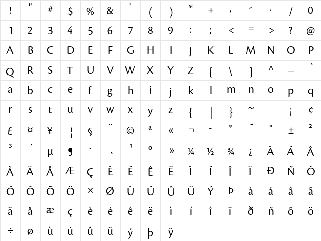 Cronos Pro Display  glyph index