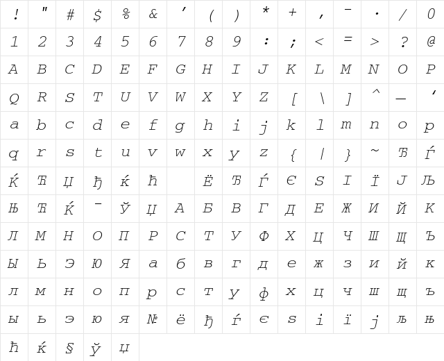 CourierISOCTT Italic  glyph index