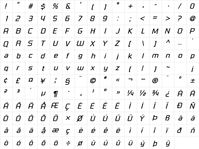 ShoestringSSK Italic  glyph index