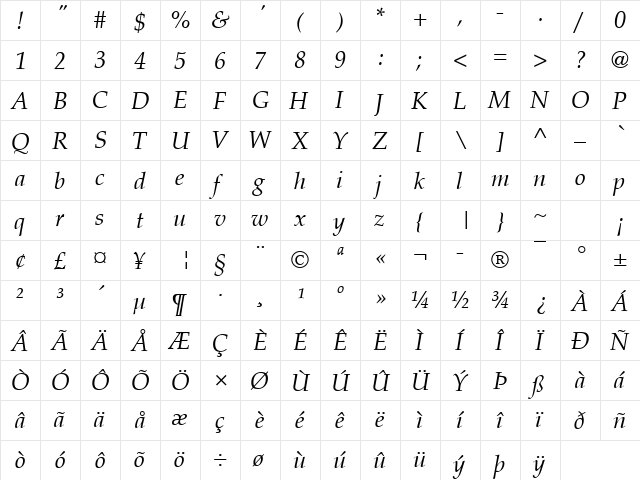 P052L Italic  glyph index