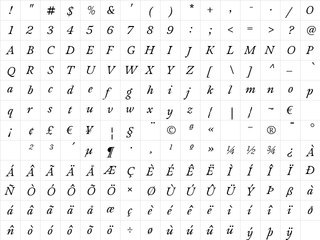 Sovereign-RegularItalic Regular  glyph index