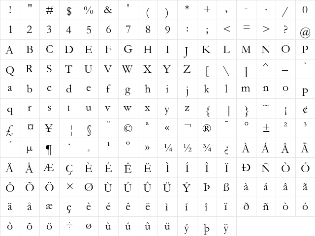 Garamond MT Regular  glyph index