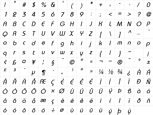 Unique Oblique  glyph index