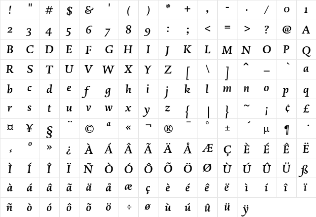 DTL Dorian ST Medium Italic  glyph index