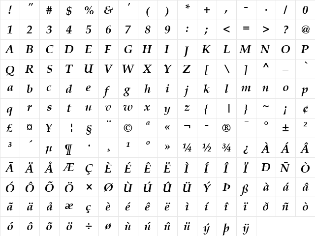 URW Palladio L Regular  glyph index