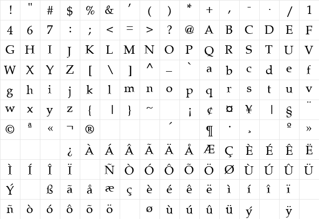 Palatine Normal  glyph index