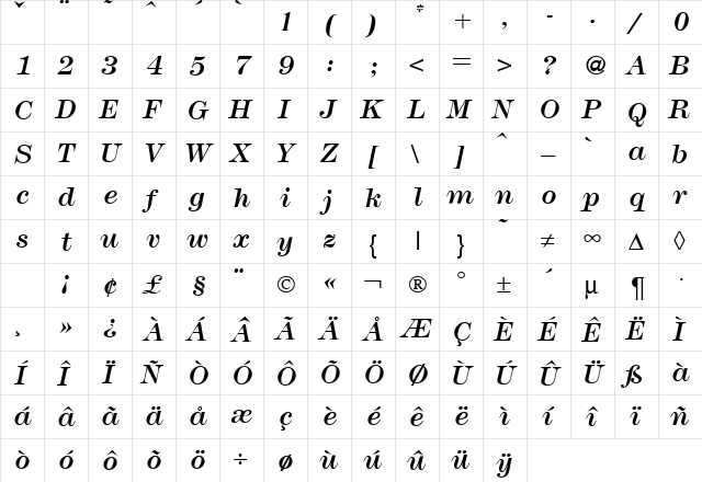 Modern438 RegularItalic  glyph index