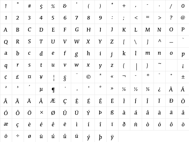 Conga Brava Std Regular  glyph index