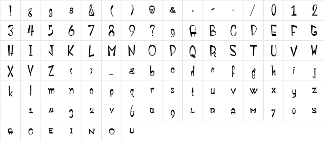 Monstroula Roman  glyph index