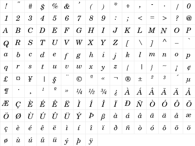 NewBrunswick Italic  glyph index