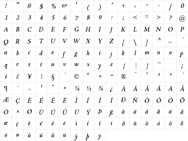 GriffoClassico BoldItalic  glyph index