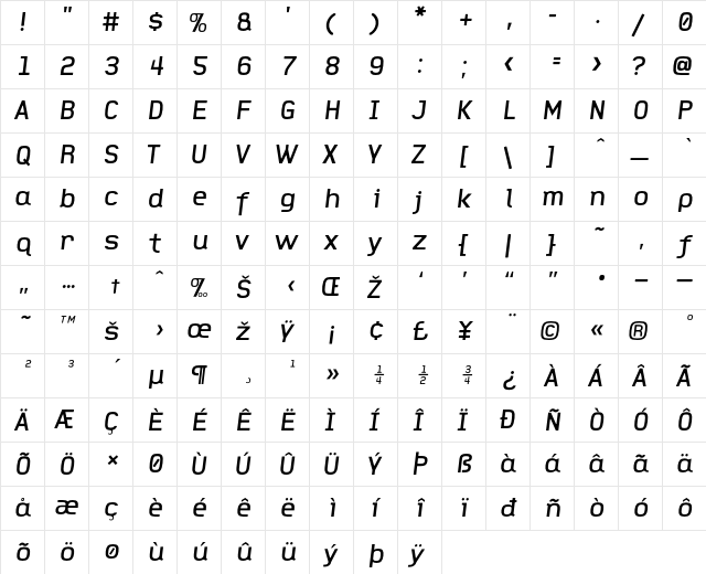 FauxCRA Italic  glyph index