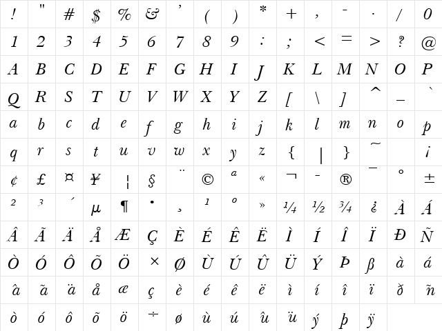 Baskerton Italic  glyph index