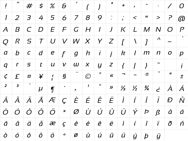 Sansation Italic  glyph index