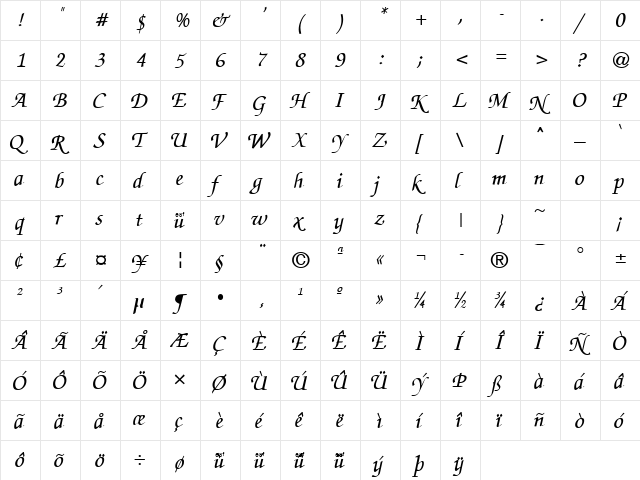 Zap-Chance Normal  glyph index