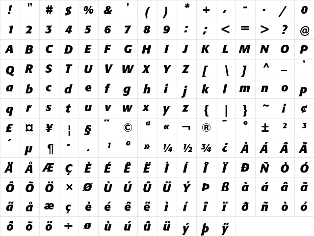 Formata Bold Italic  glyph index