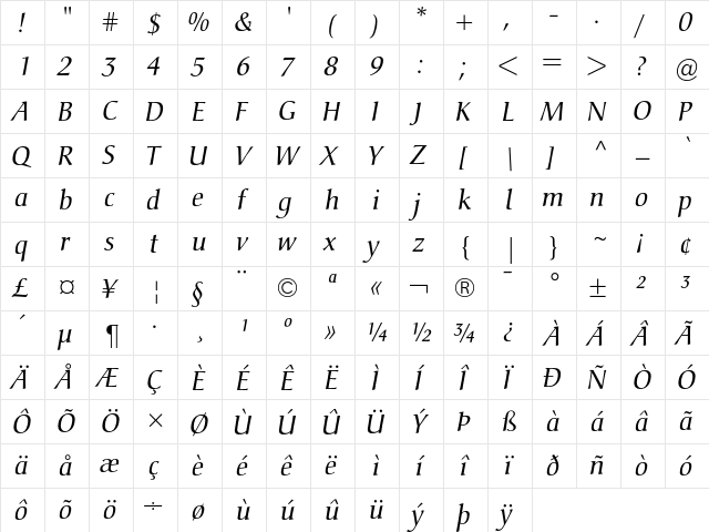 Christiana Italic  glyph index