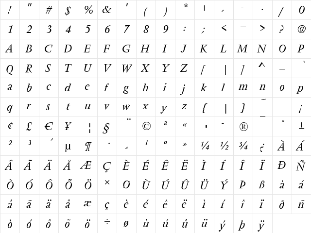 Varennes Italic  glyph index