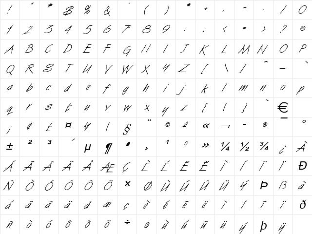 Surfer Italic  glyph index
