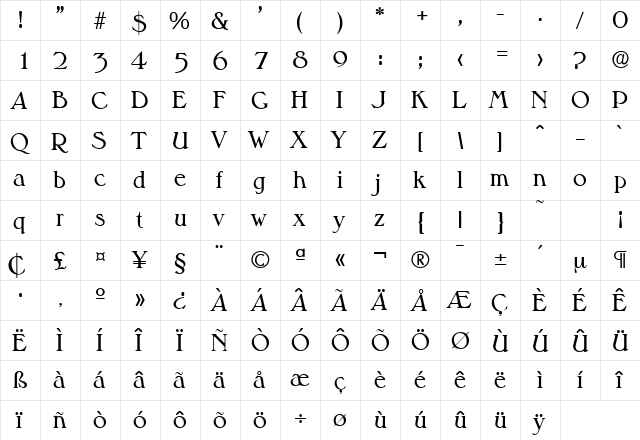 Melbourne-Serial Regular  glyph index