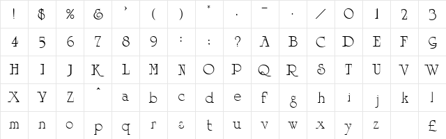Sagittal Normal  glyph index