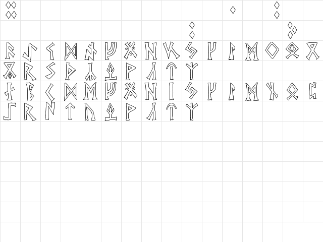 NeoFuthark Regular  glyph index