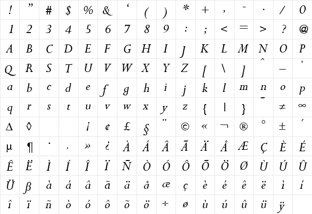 Perspective RegularItalic  glyph index