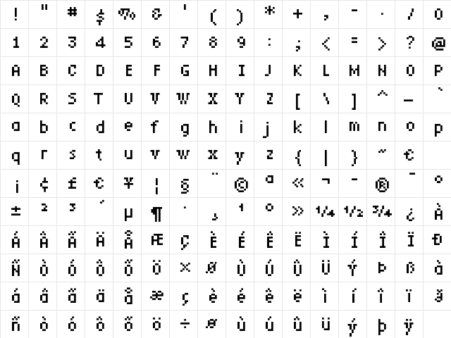 LoResNine Narrow  glyph index