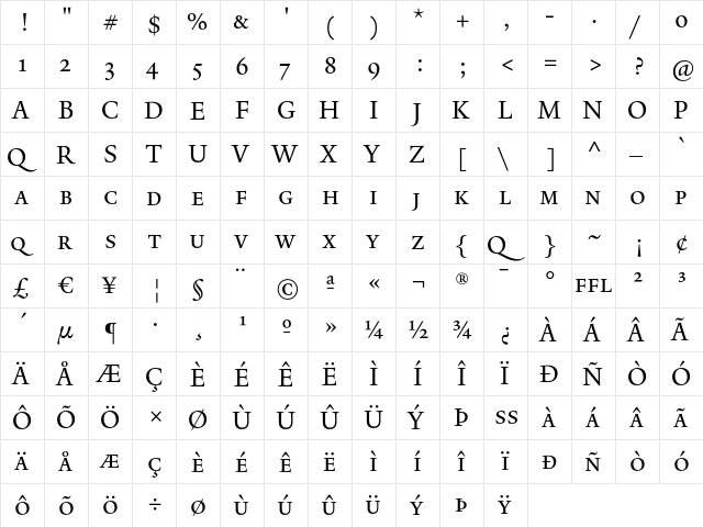 Yale SmallCap  glyph index