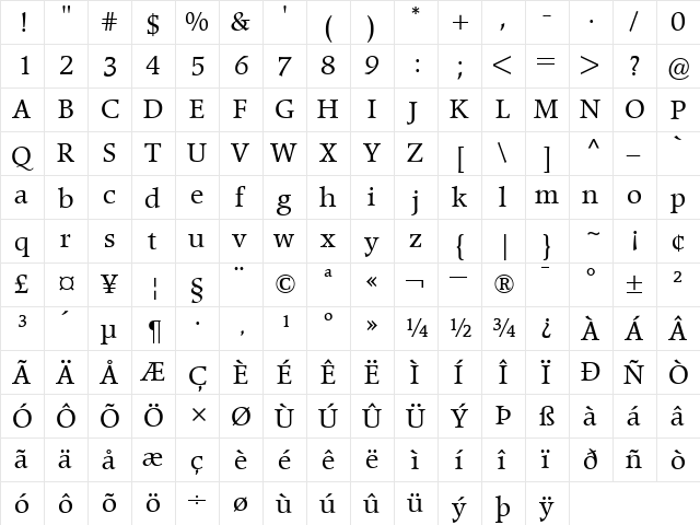Poppl-PontifexBE Roman  glyph index