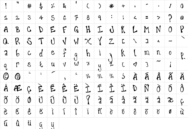 happyhanneke Regular  glyph index