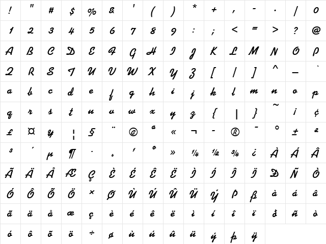 Koffee D Regular  glyph index