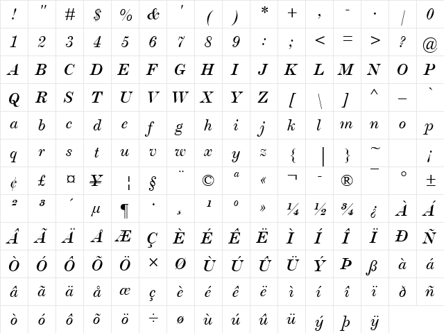 Scotch Roman MT Italic  glyph index