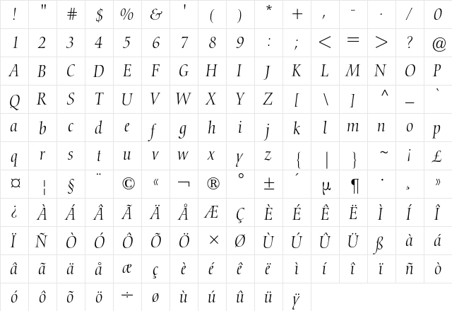 Nofret BQ Regular  glyph index